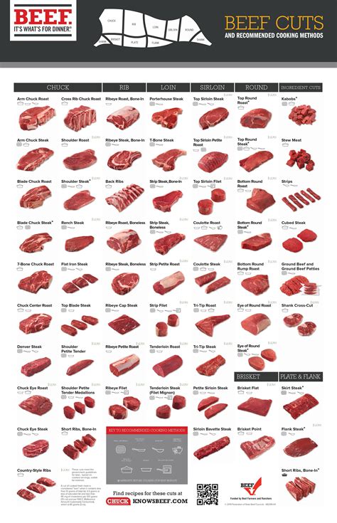 A Home Cook’s Essential Breakdown Of Beef Cuts
