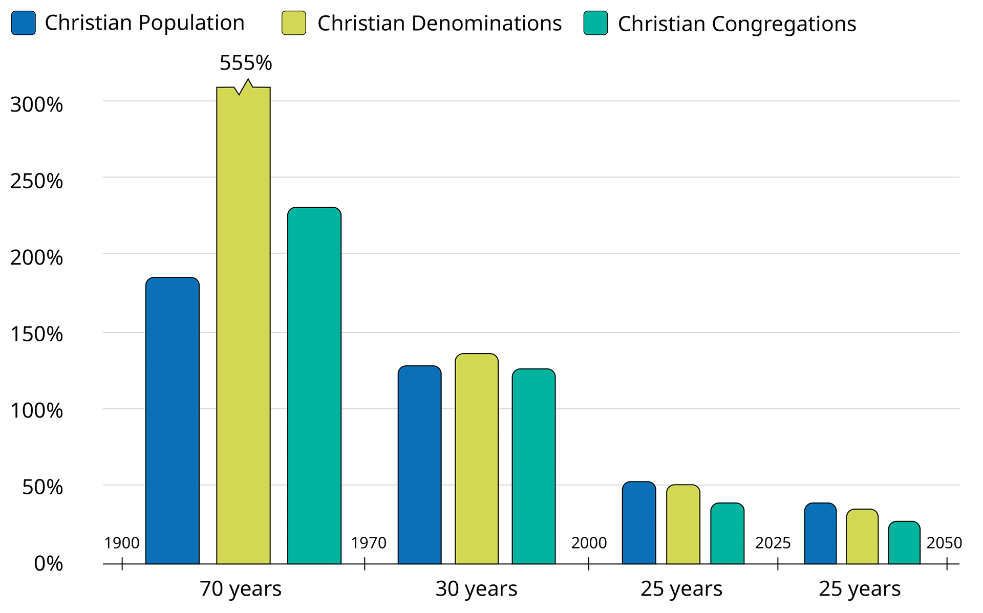 A Clear Breakdown Of Christian Denominations Explained