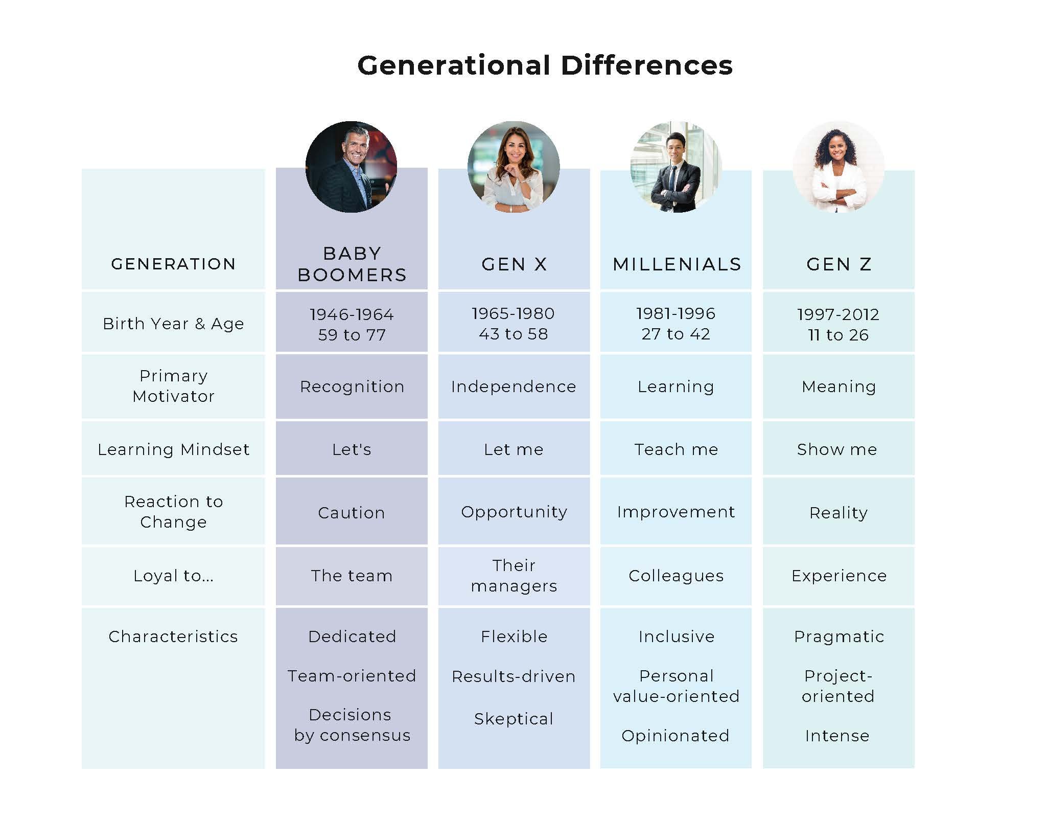The Essential Breakdown Of Different Generations In 2026