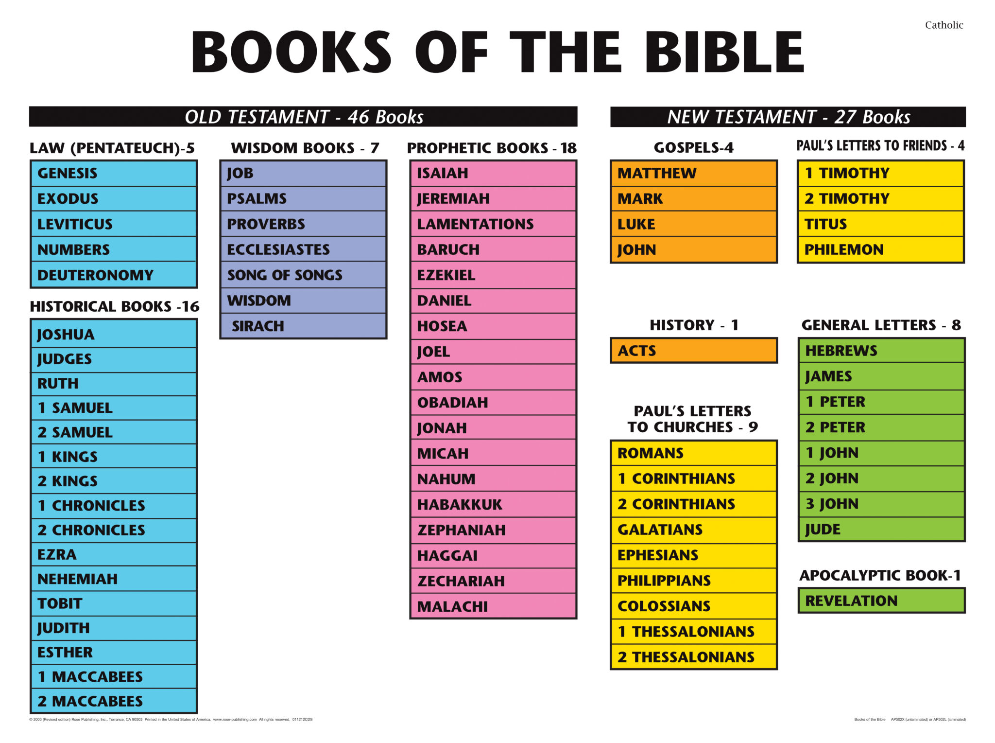 A Clear Breakdown Of Each Book Of The Bible: A Reader’s Guide