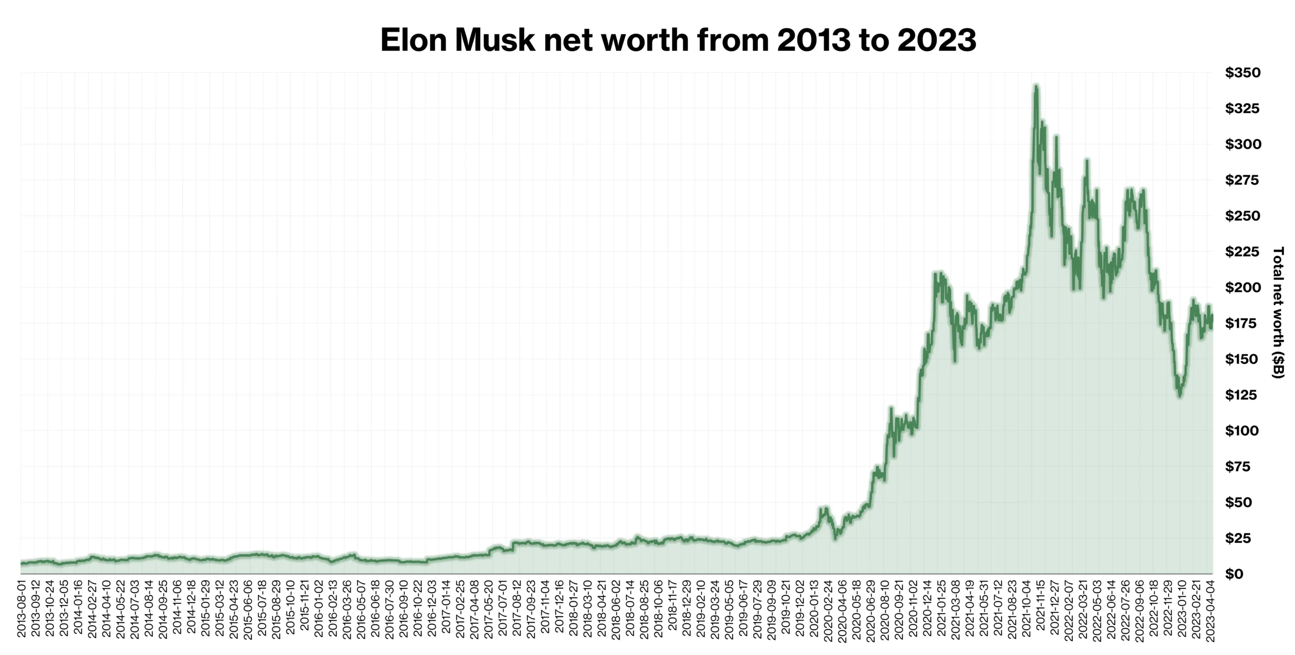 Inside The Numbers: A Breakdown Of Elon Musk Net Worth In 2026