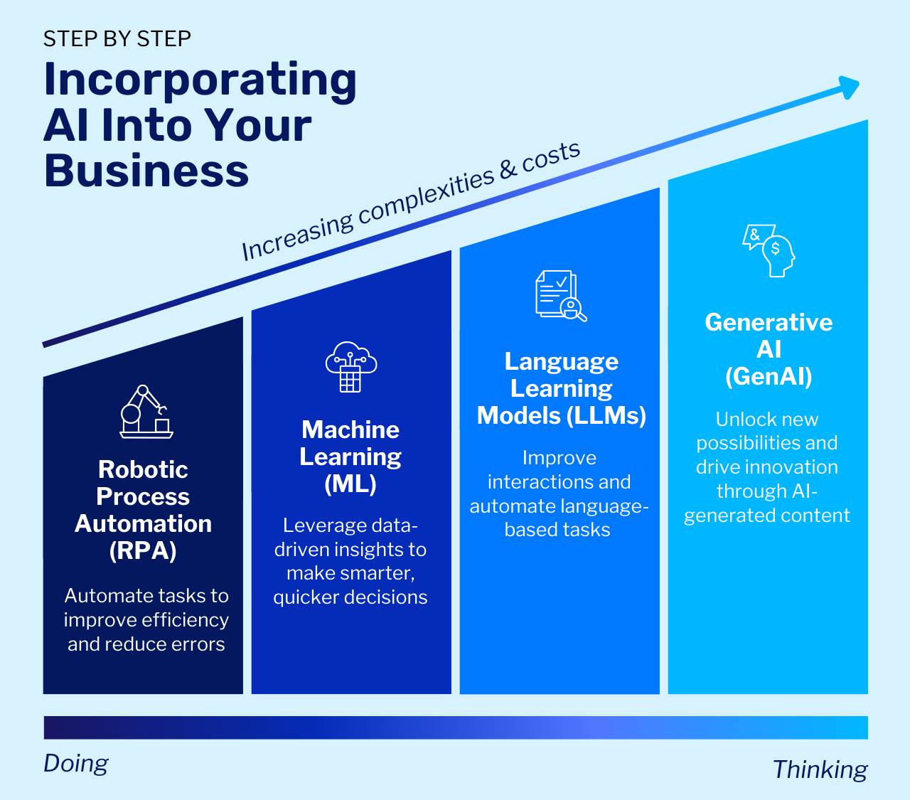 Business And Industry