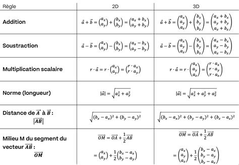 Calcul E