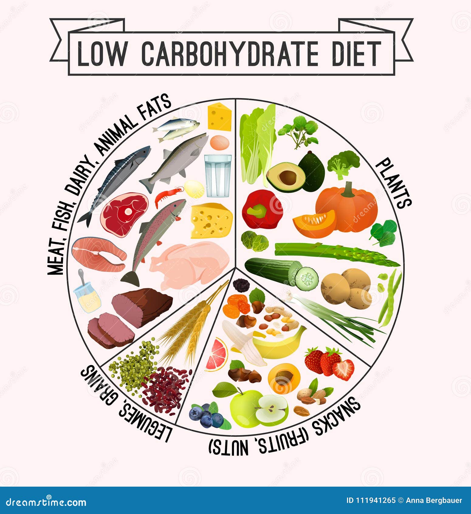 Carb Cycling For Weight Loss