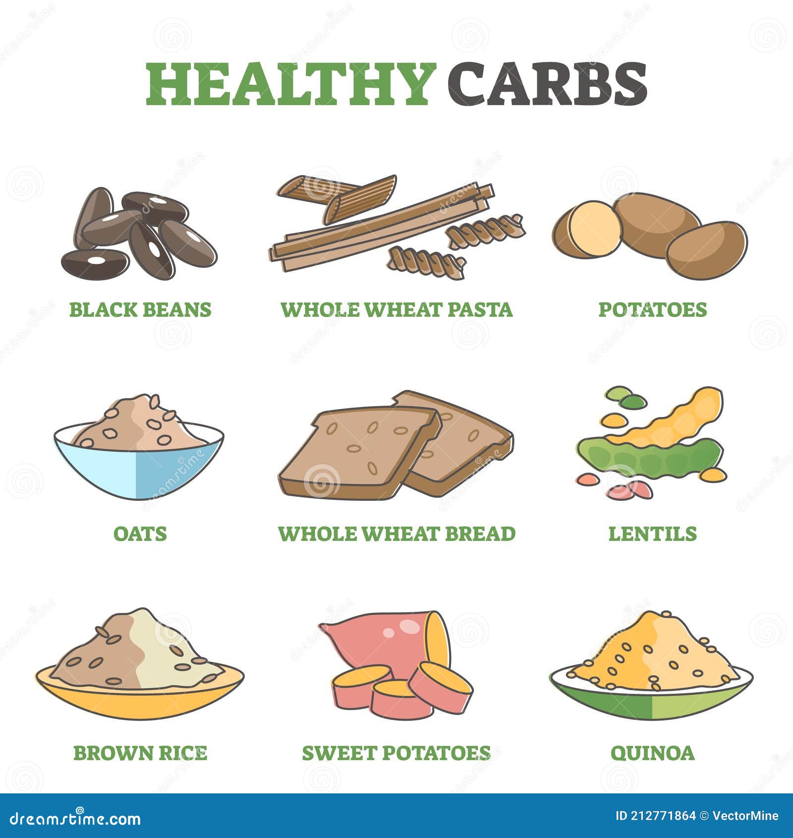Carbohydrates Calories Per Gram