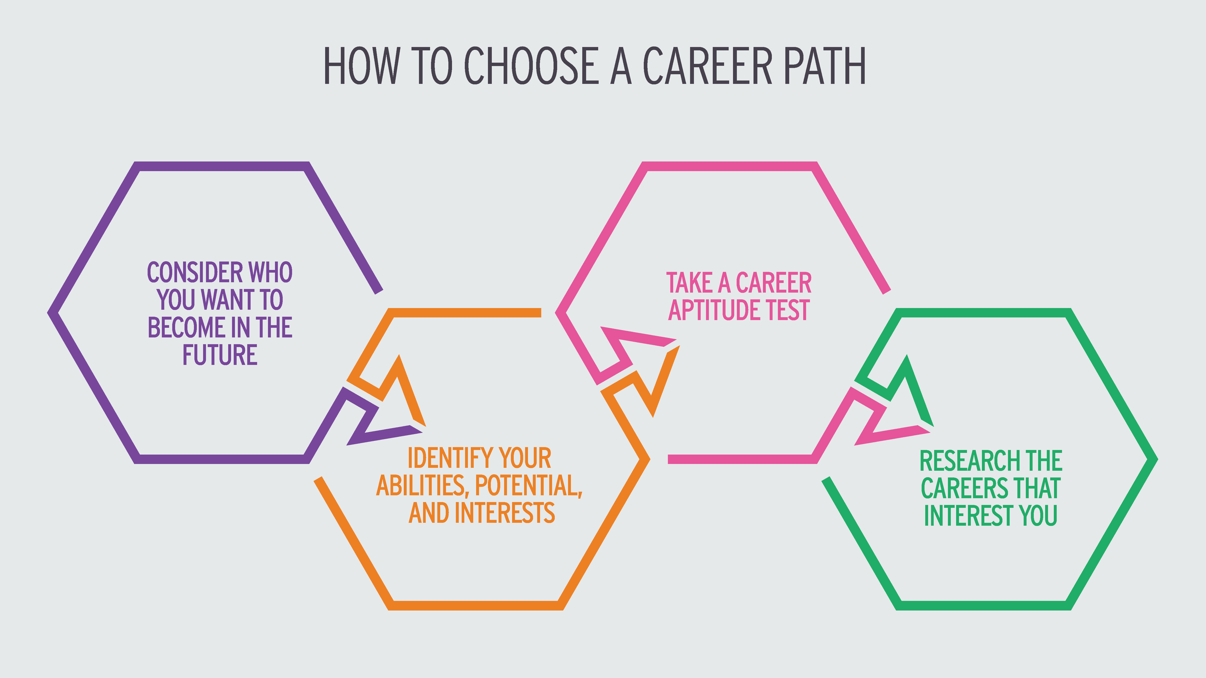 Career Opportunities In Publishing