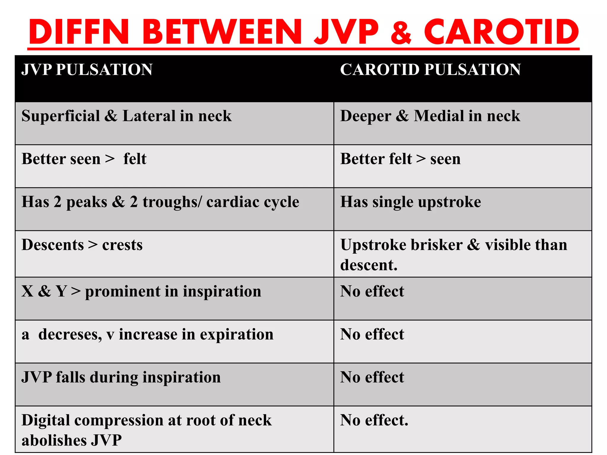 Carotid Artery Shot