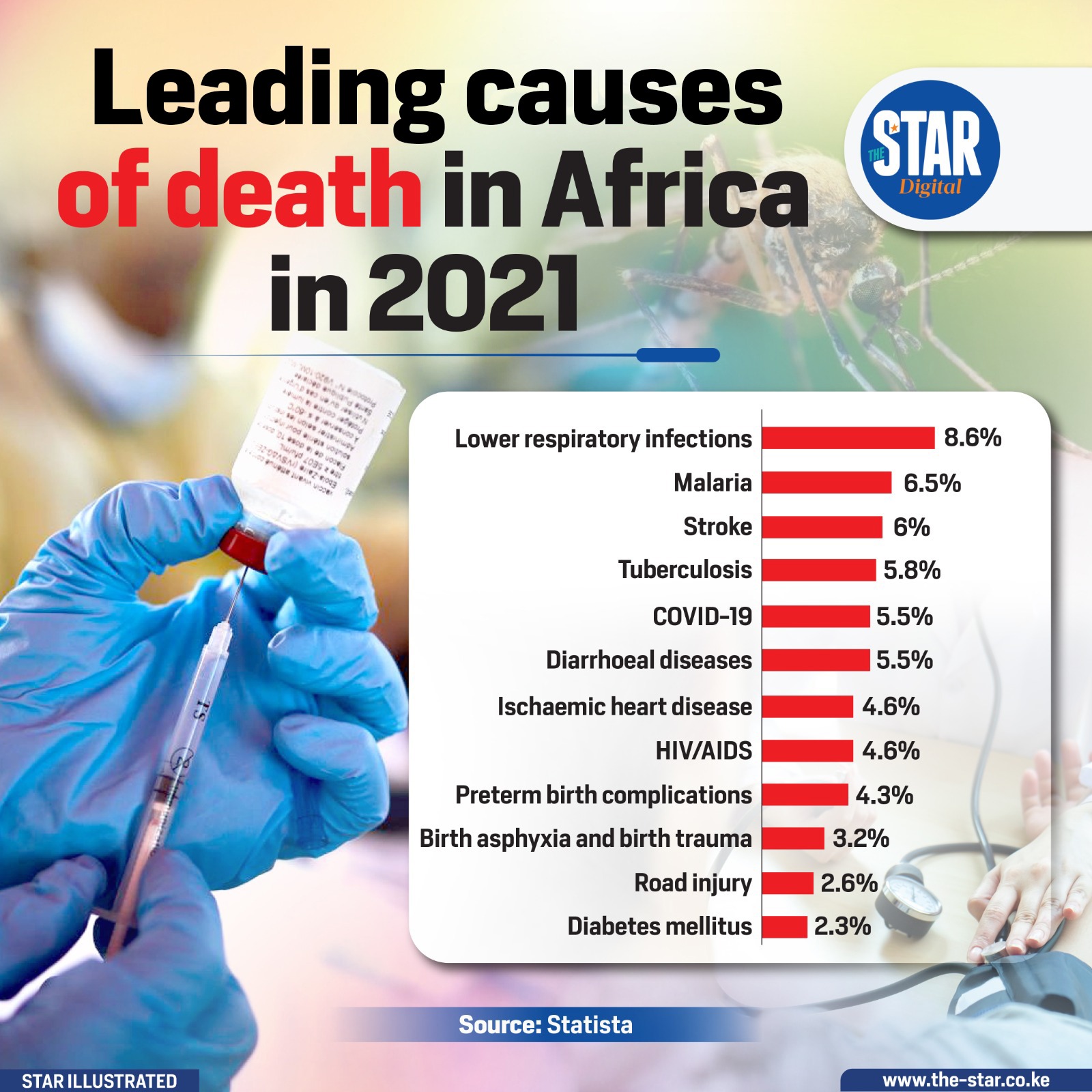 Understanding The Leading Causes Of Death In Africa Today