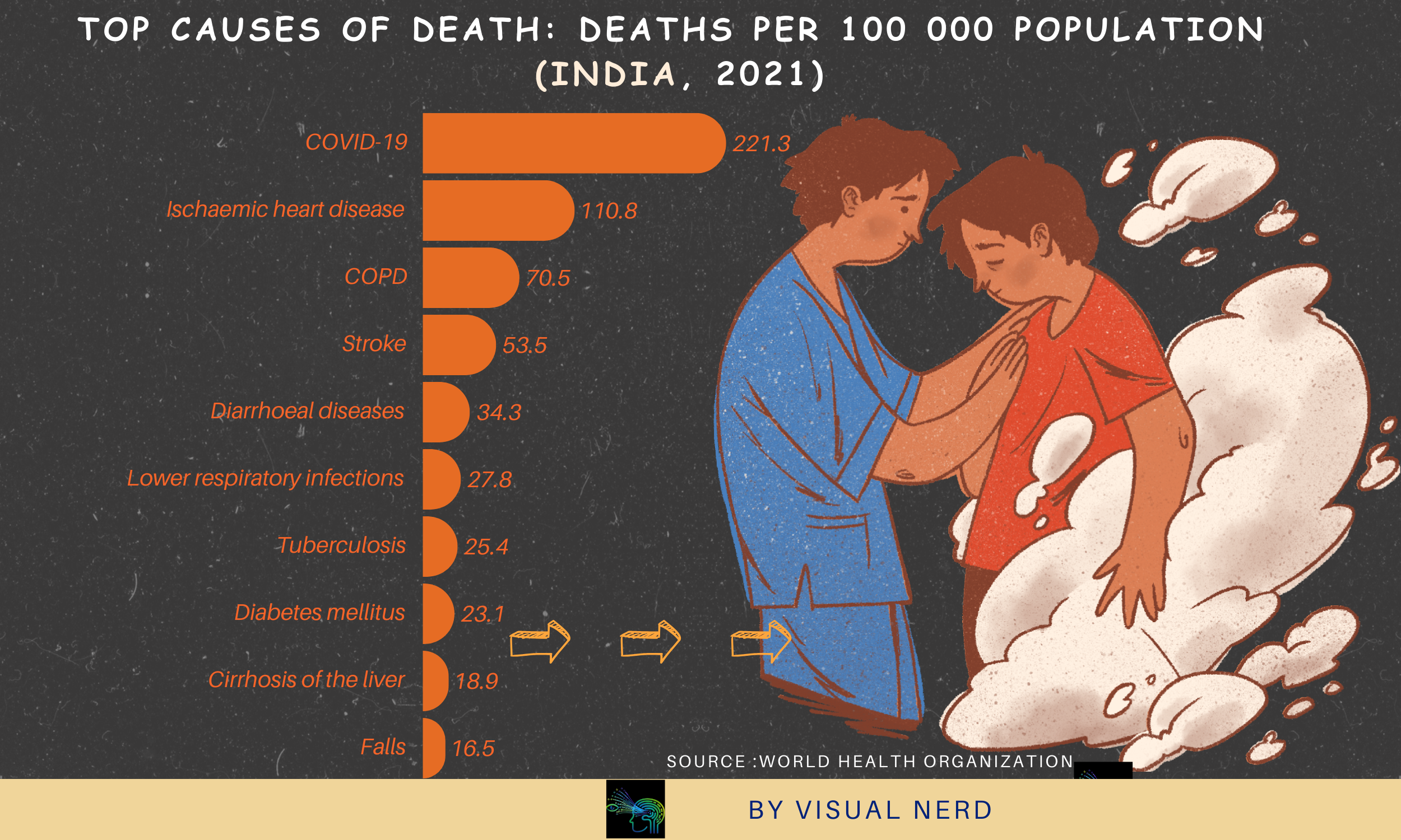 Understanding The Leading Causes Of Death In India 2025