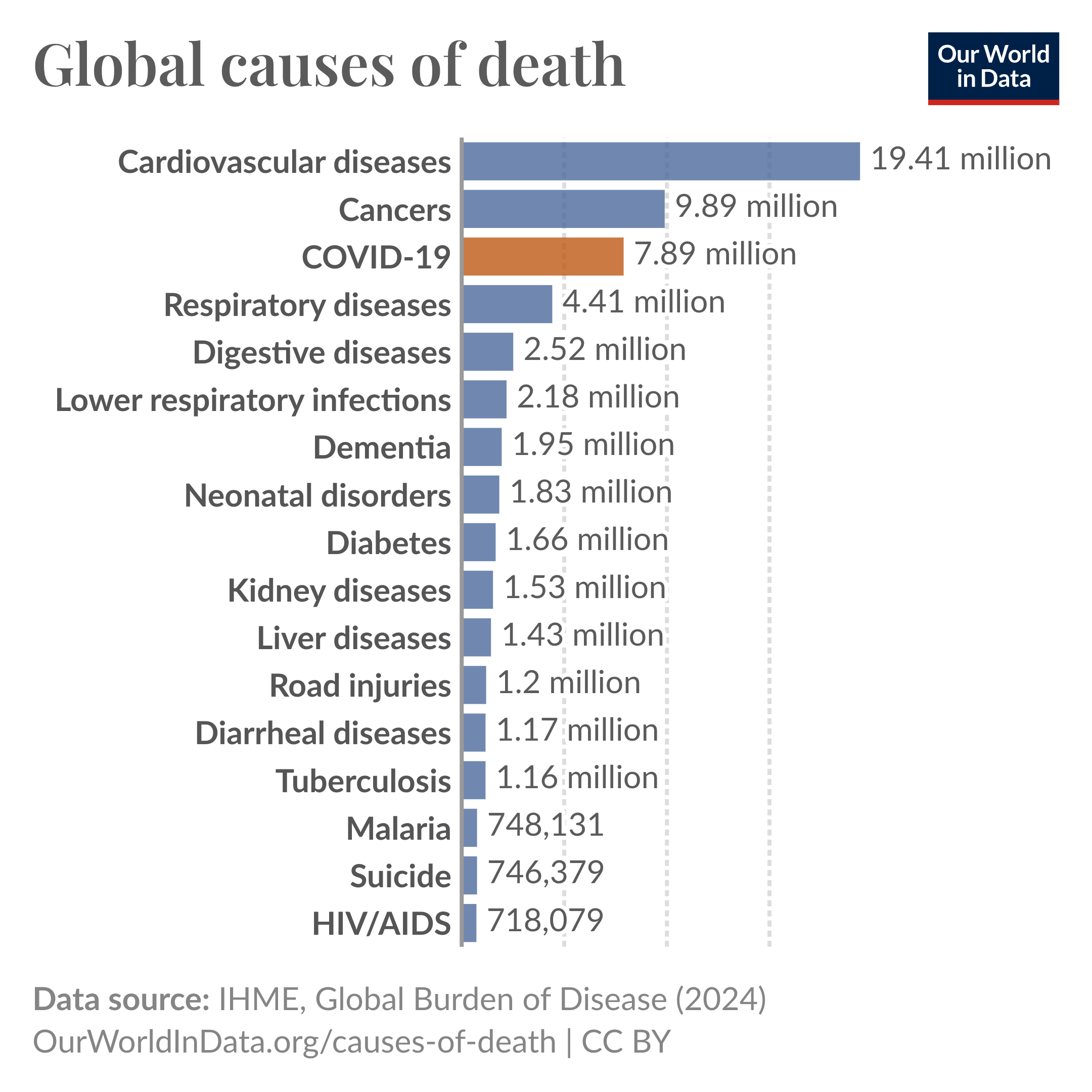 Biblical Mortality: A Look At The Causes Of Death In The Bible
