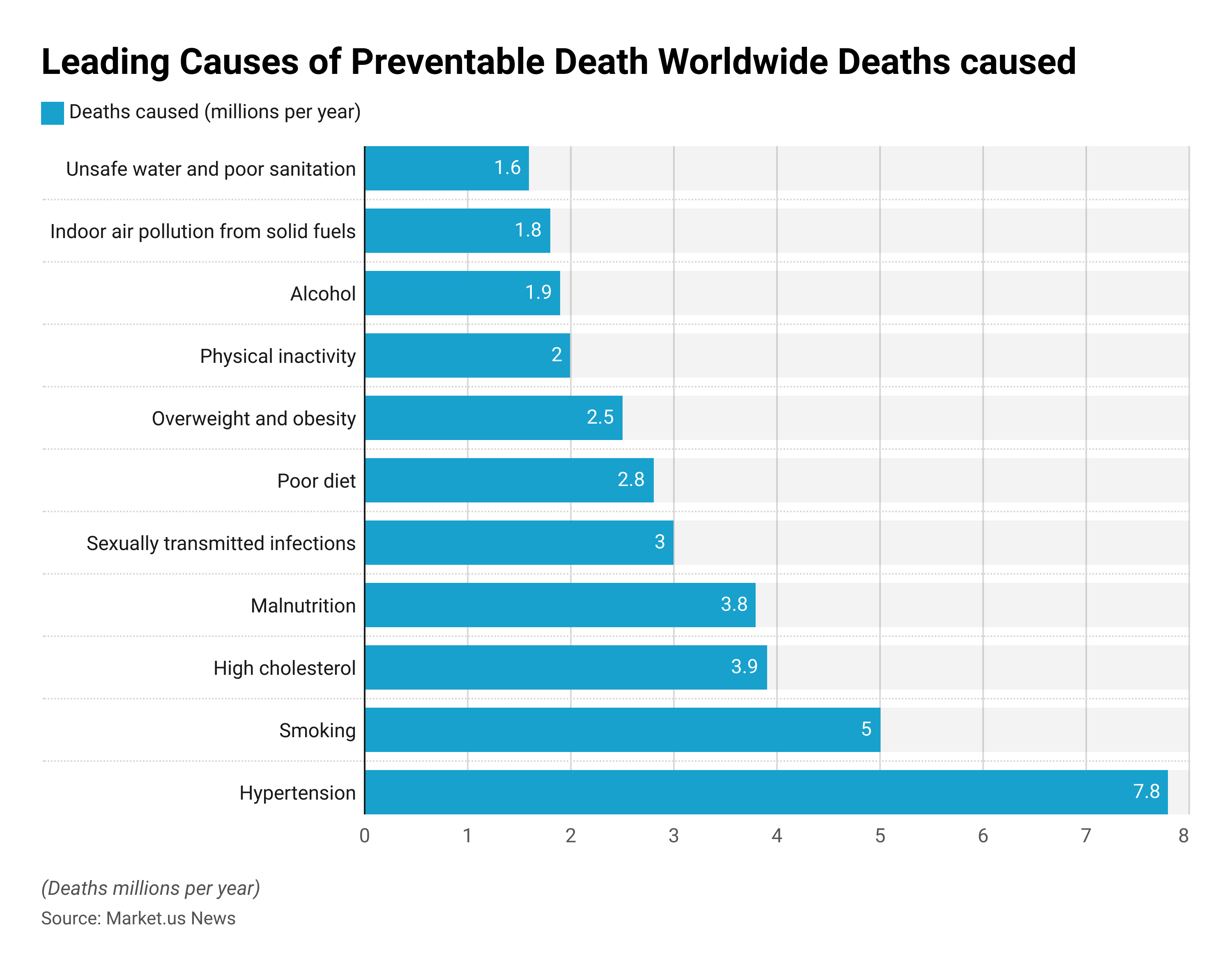 Causes Of Forest Fire