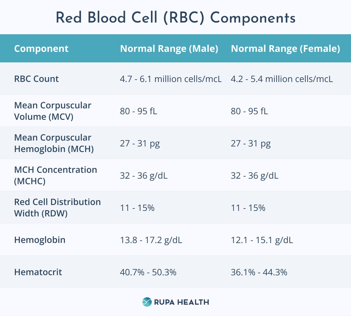 Cbc With Differential Abnormal