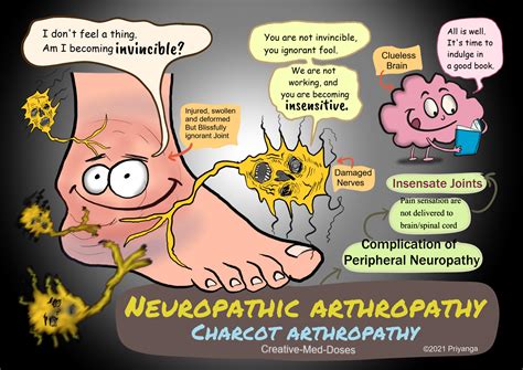 Charcot Neuropathic Joint