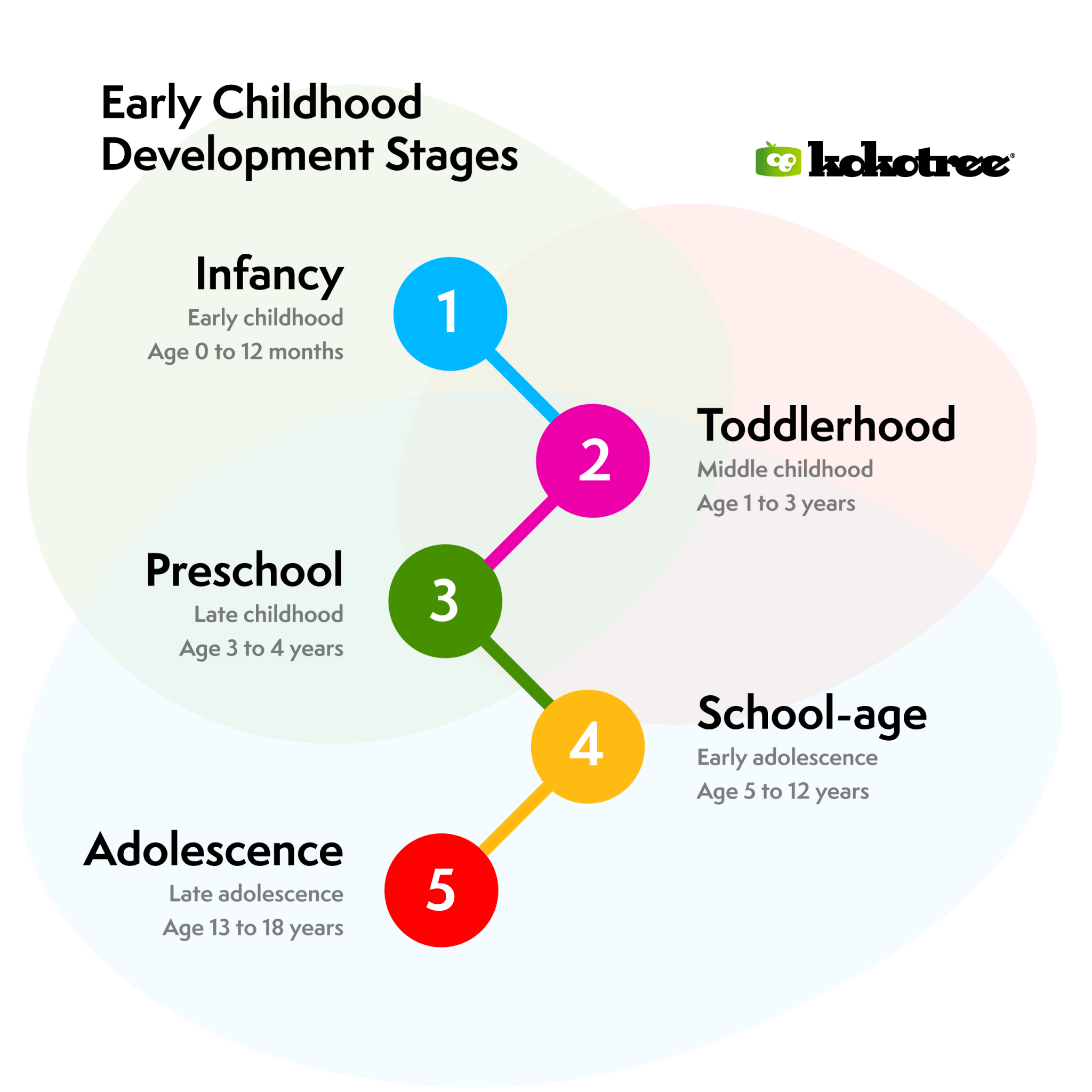 Childhood Lupus Symptoms Signs