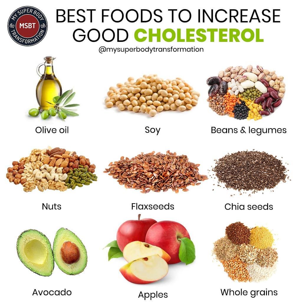 Cholesterol Reducing Supplements