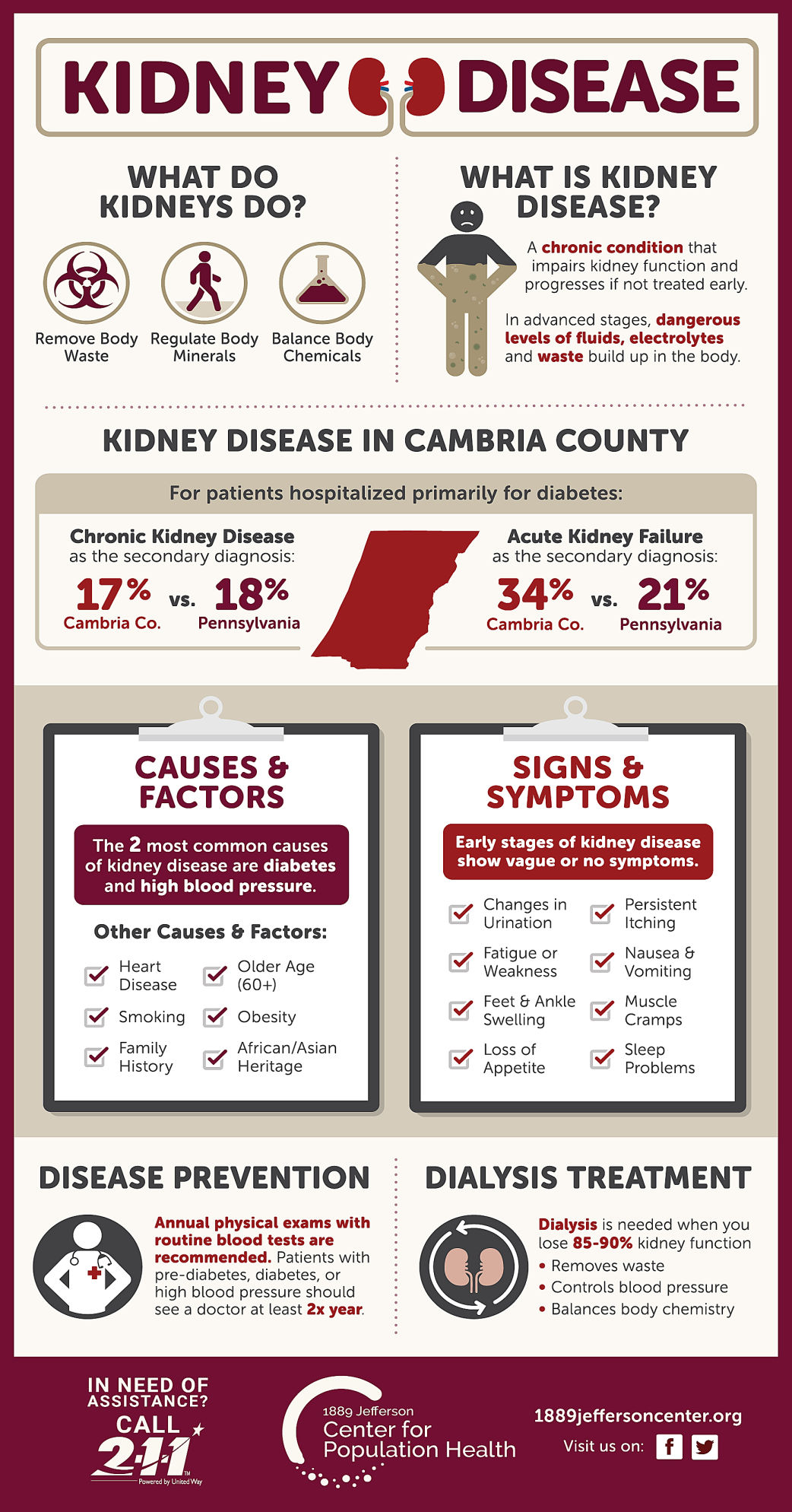 Chronic Venous Insufficiency Life Expectancy