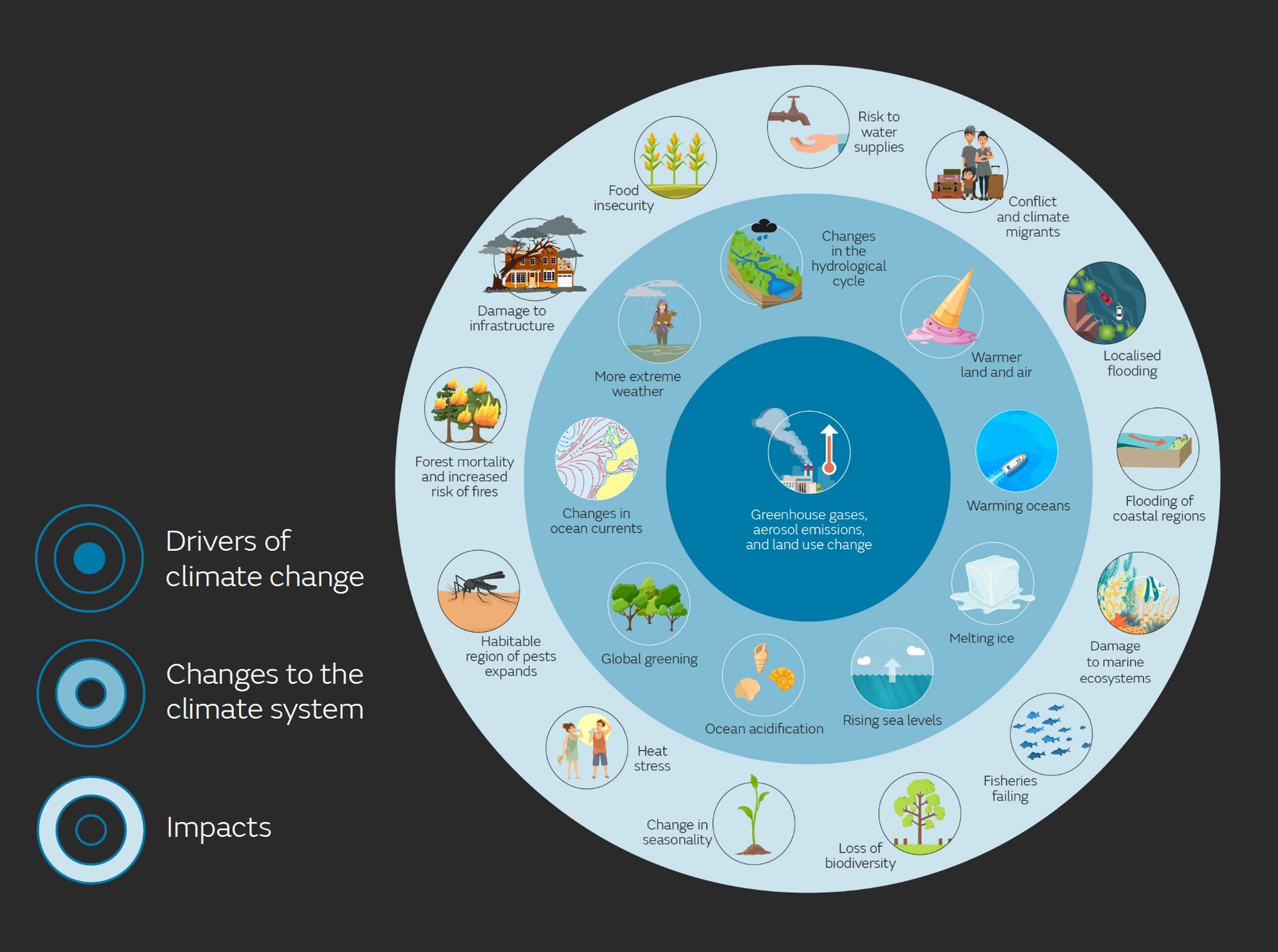 Climate Week Nyc 2025