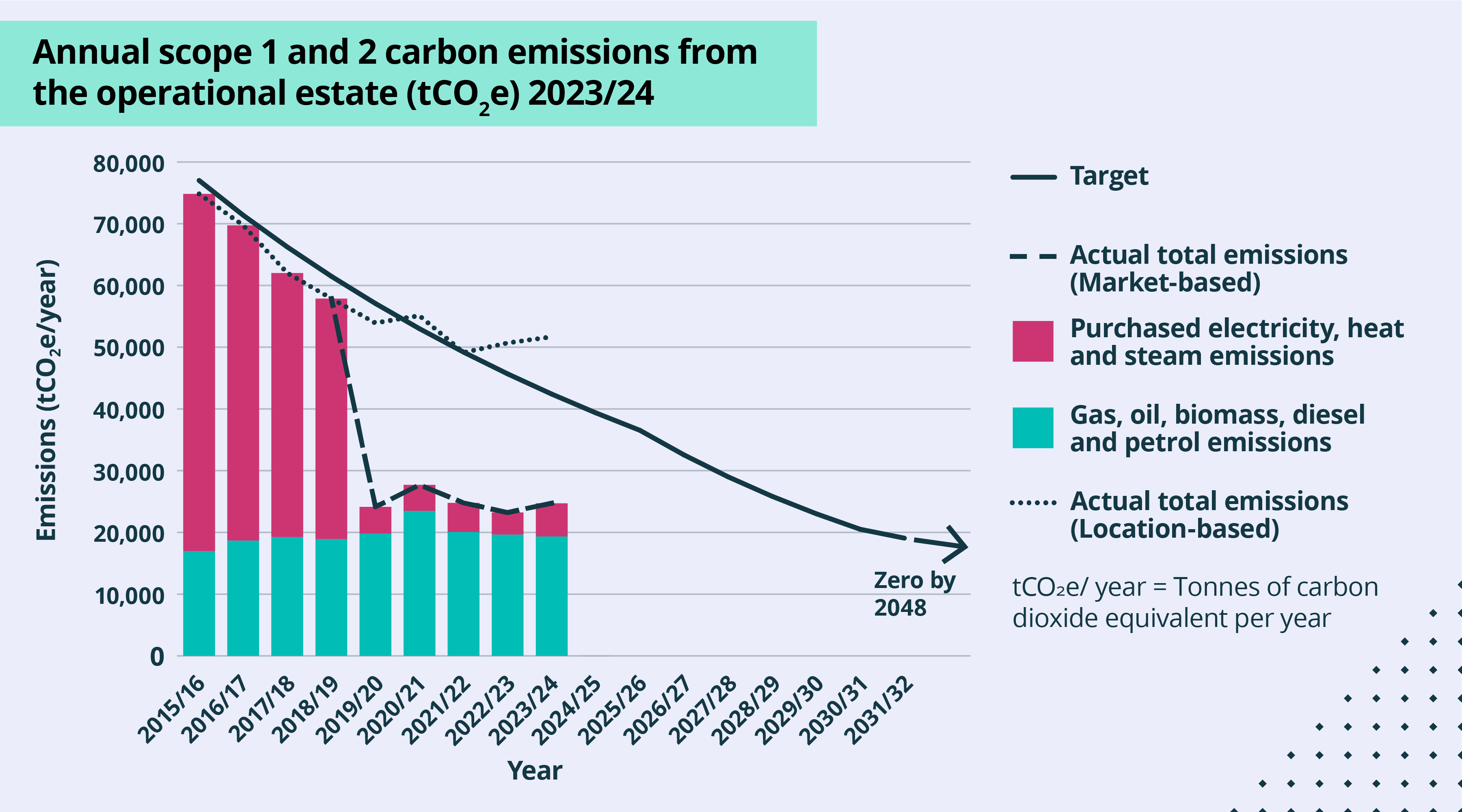 Co2 High In Blood Test