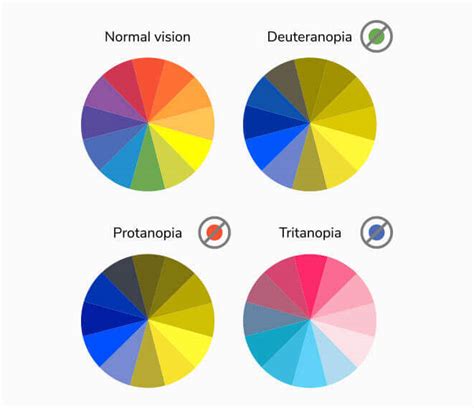 Color Palette For Color Blind People