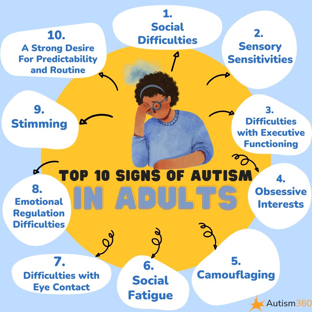 Recognizing Common Signs Of Autism In Adults: A Guide For Clarity