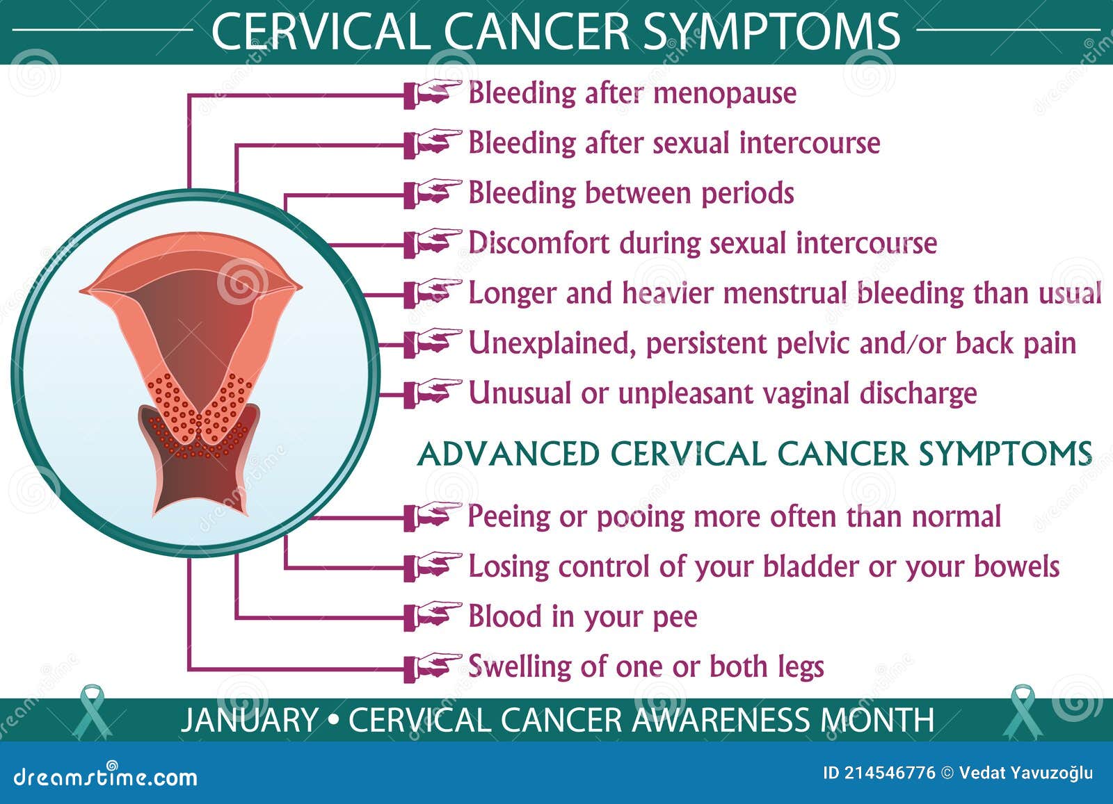 Recognizing Common Signs Of Cervical Cancer: What To Know
