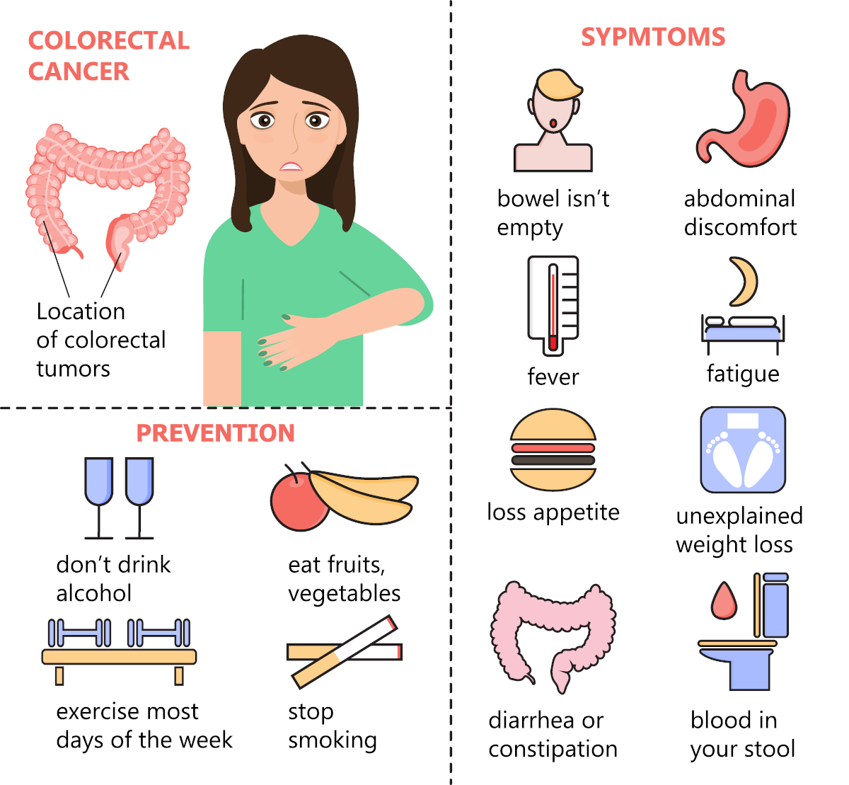 7 Common Signs Of Colon Cancer In Women You Should Know
