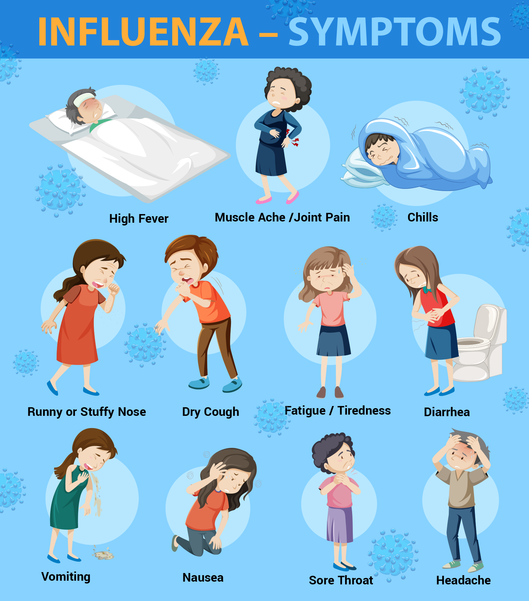 Spotting The Common Signs Of Flu: What To Look For