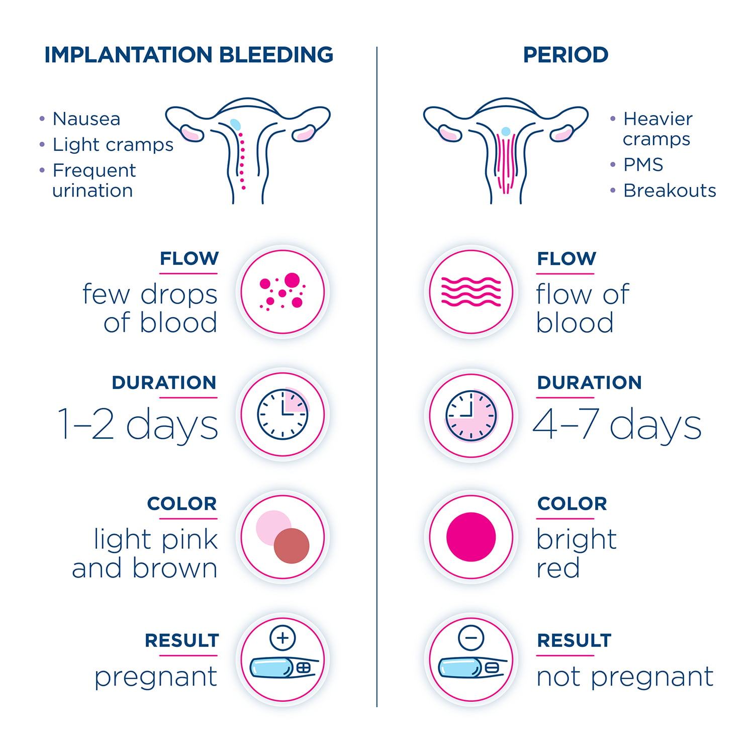 7 Common Signs Of Implantation To Look For