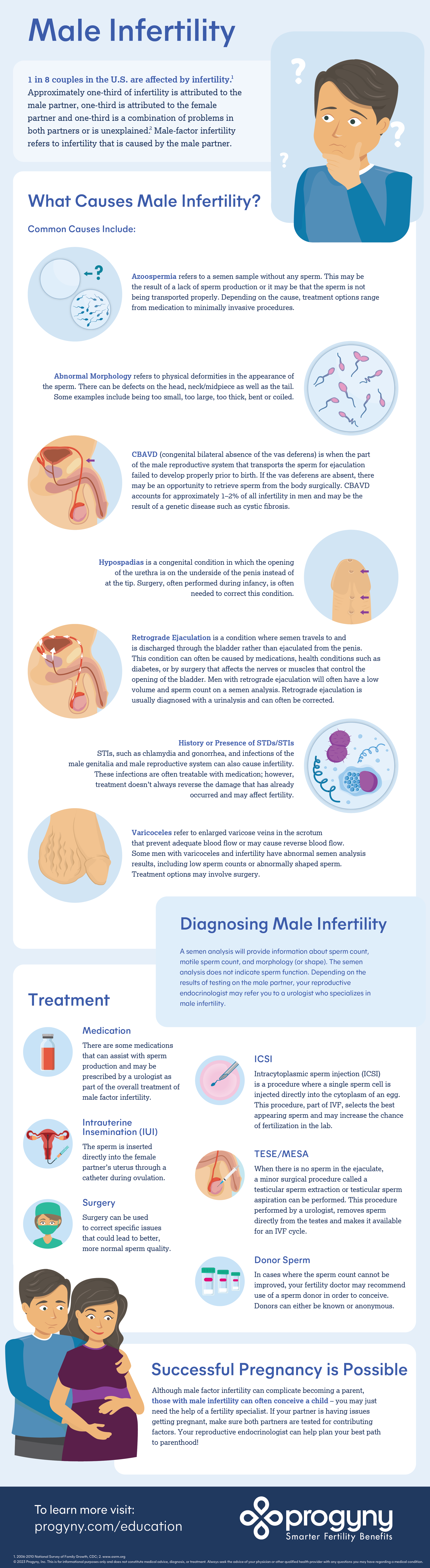 7 Common Signs Of Infertility In Men To Recognize Today