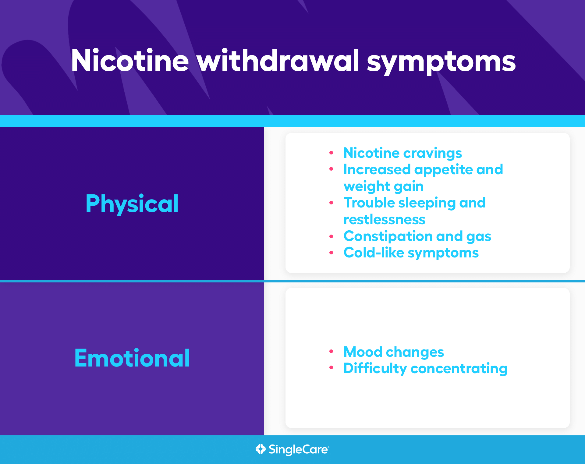Breaking Free: 7 Common Signs Of Nicotine Withdrawal To Expect