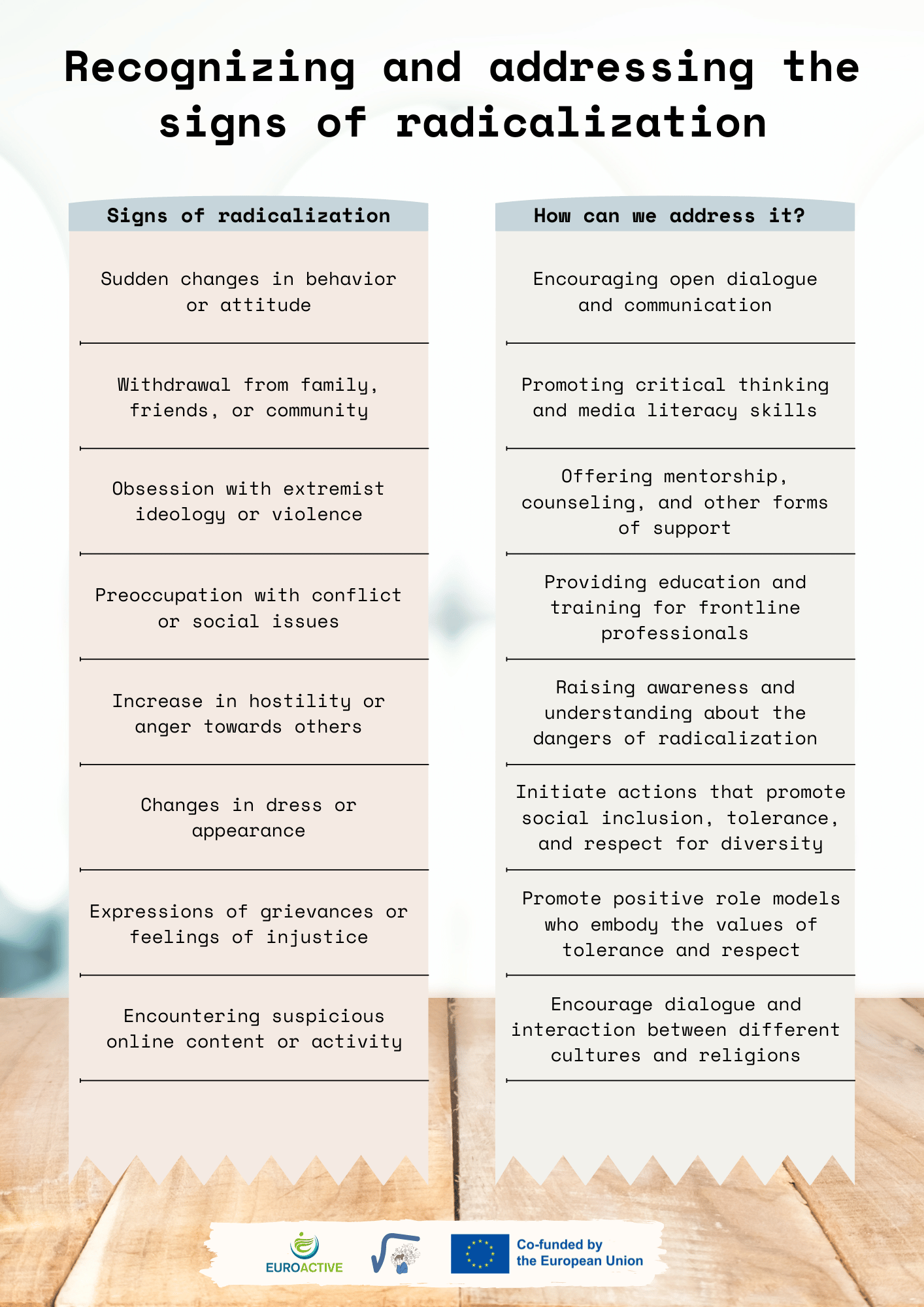 Recognizing The Common Signs Of Radicalisation: A Guide For Families