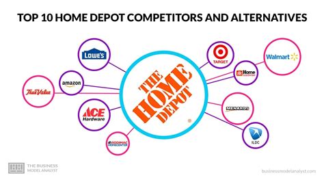 Competitors Of Home Depot