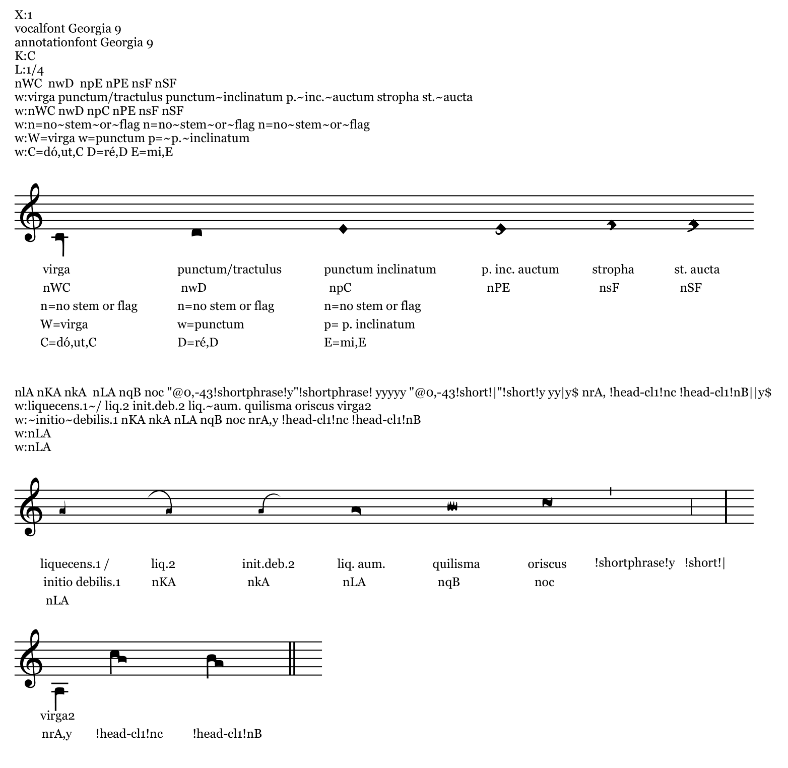 The Complete History Of Western Music: From Chant To Modernity