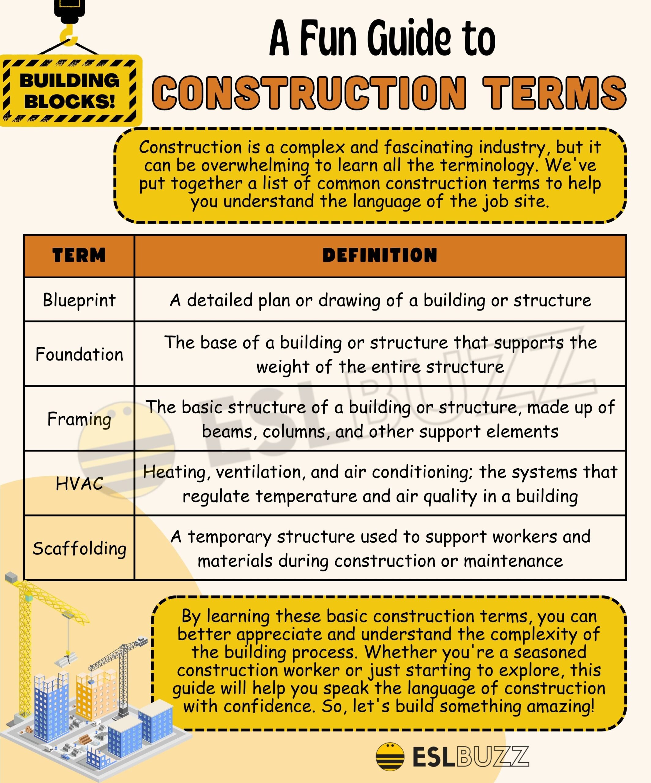 Construction Estimator Salary