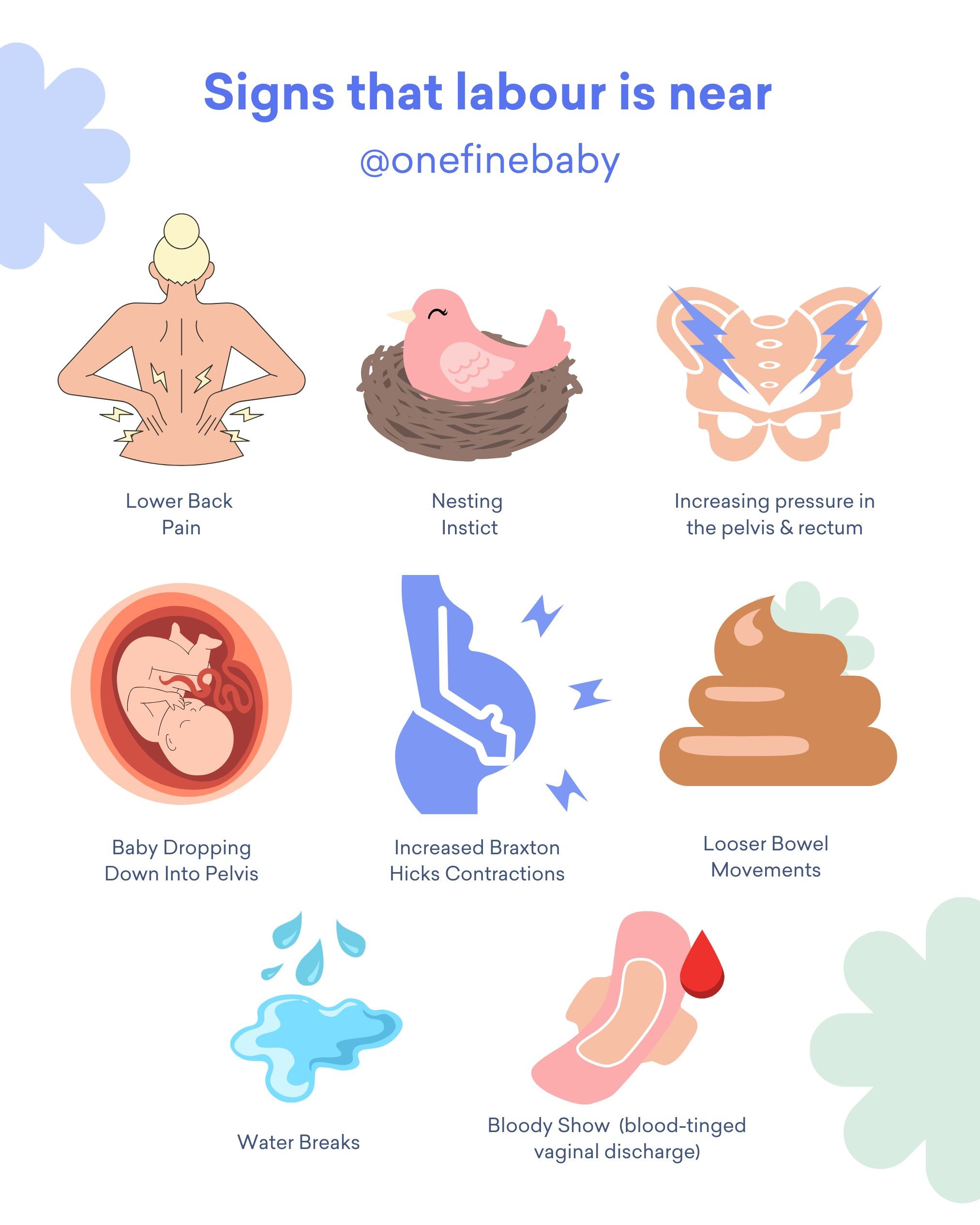 Contractions On Monitor