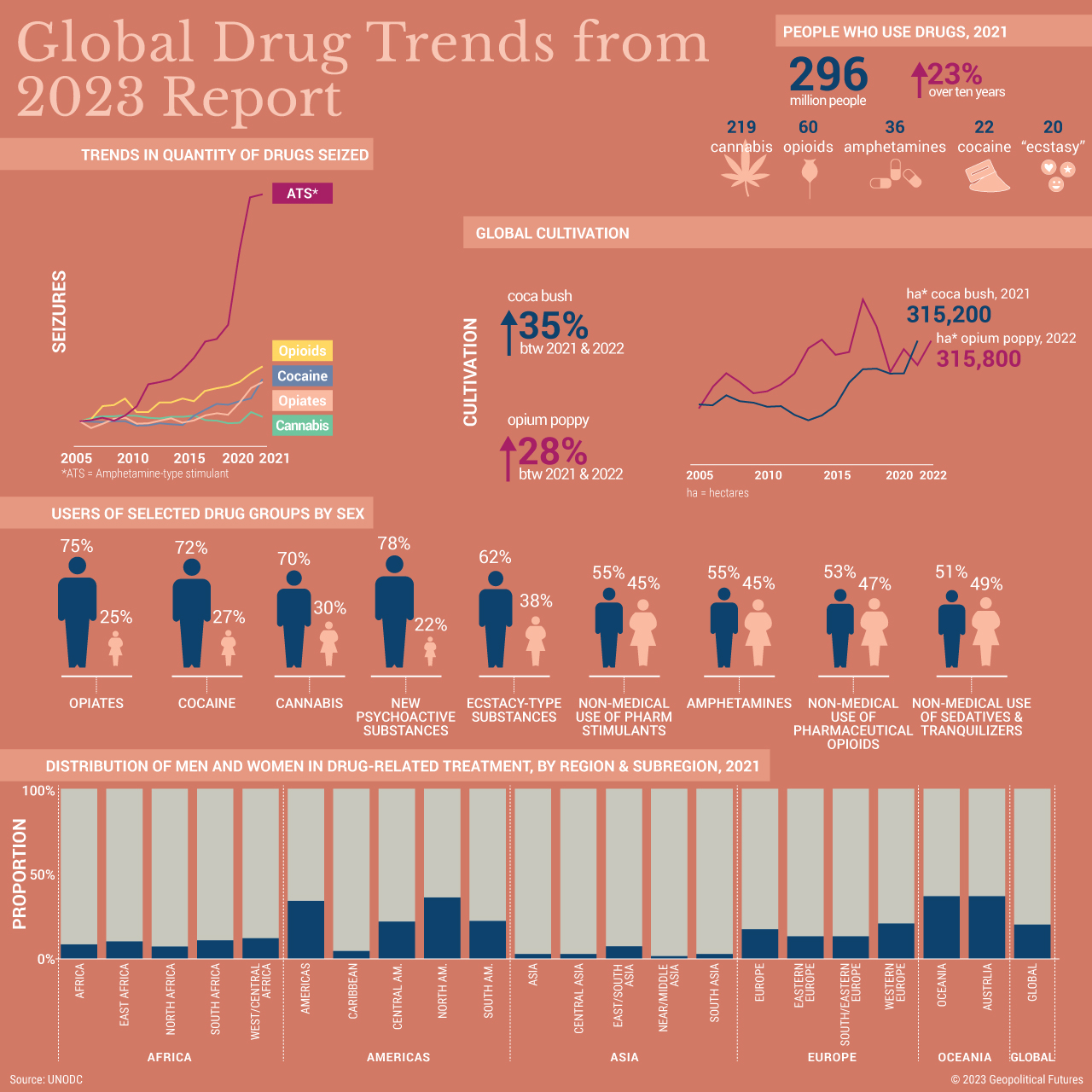 Global Drug Trends: Which Countries Have The Most Addicts In 2026?