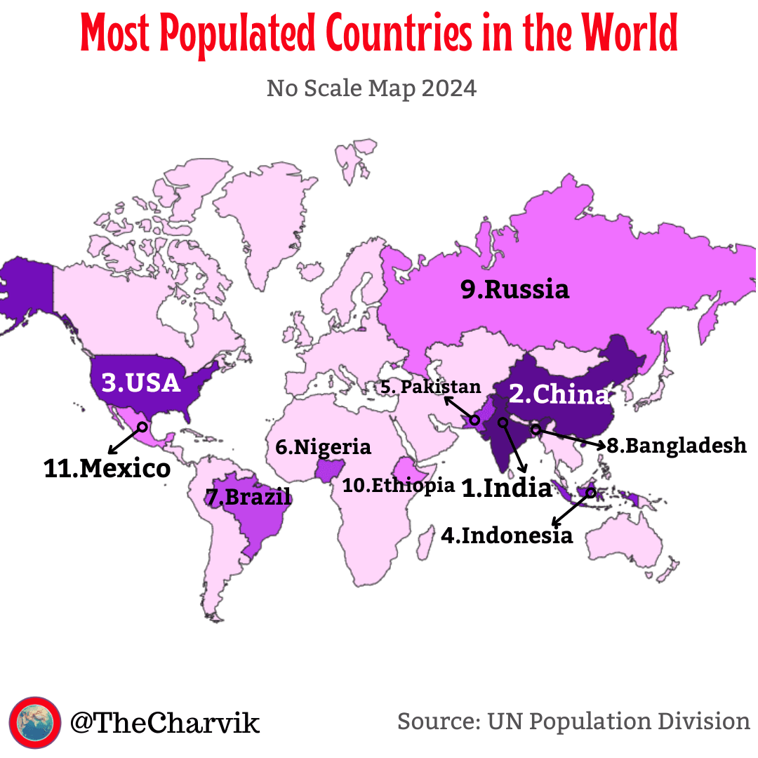 The 10 Countries With The Most Population In 2026