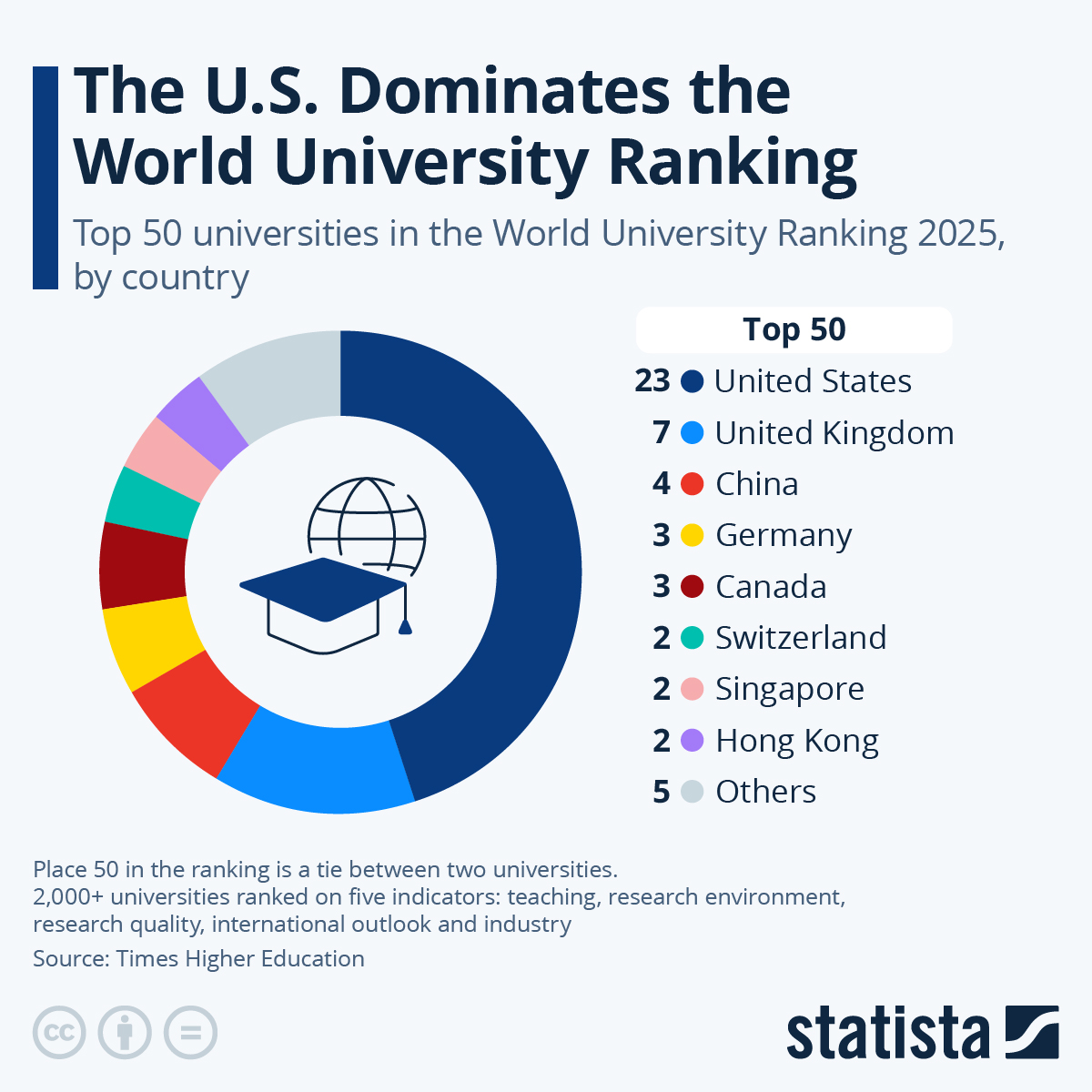 Global Trivia Rankings: Which Countries Have The Most Quizzes?