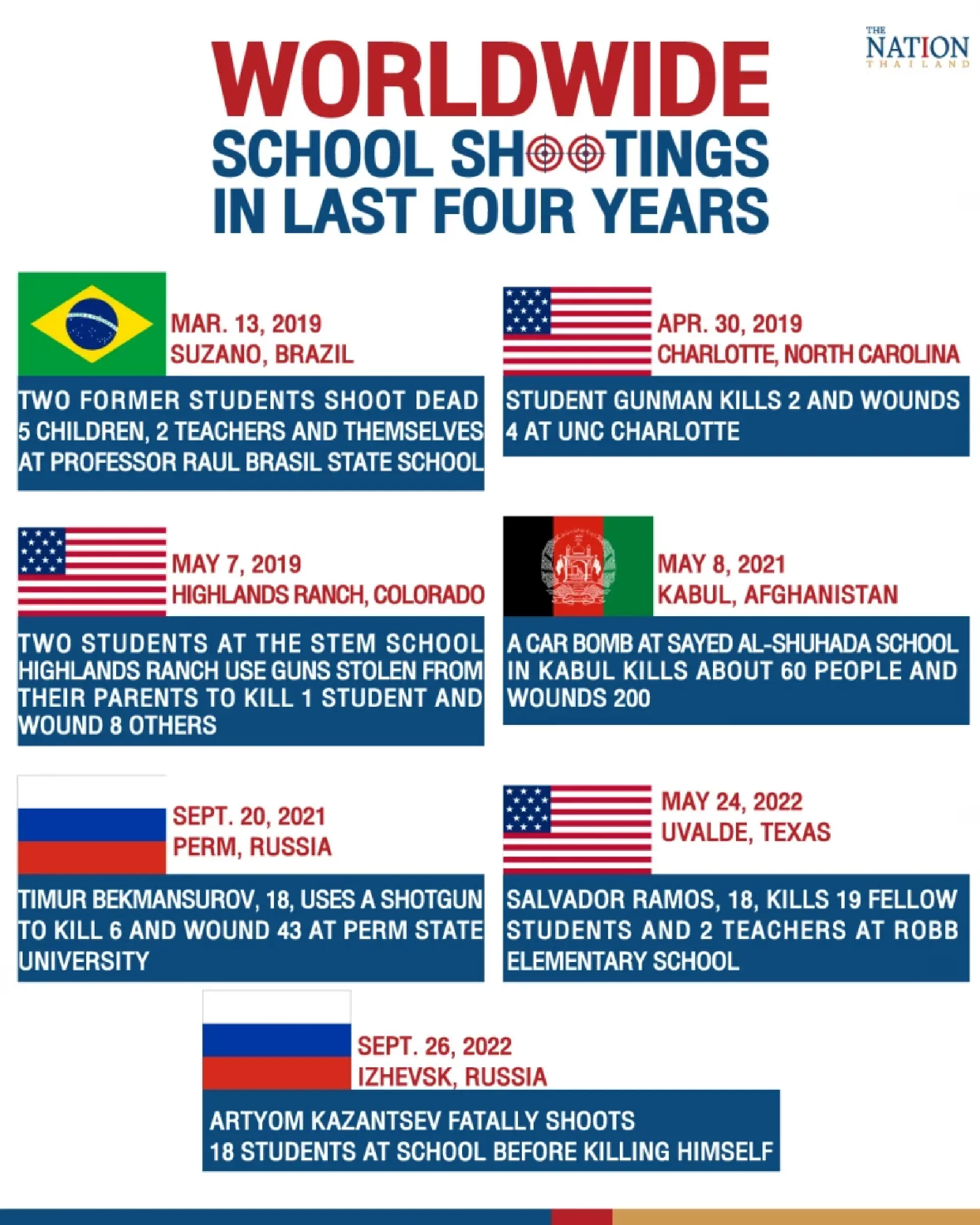 Global Perspectives: Countries With The Most School Shootings