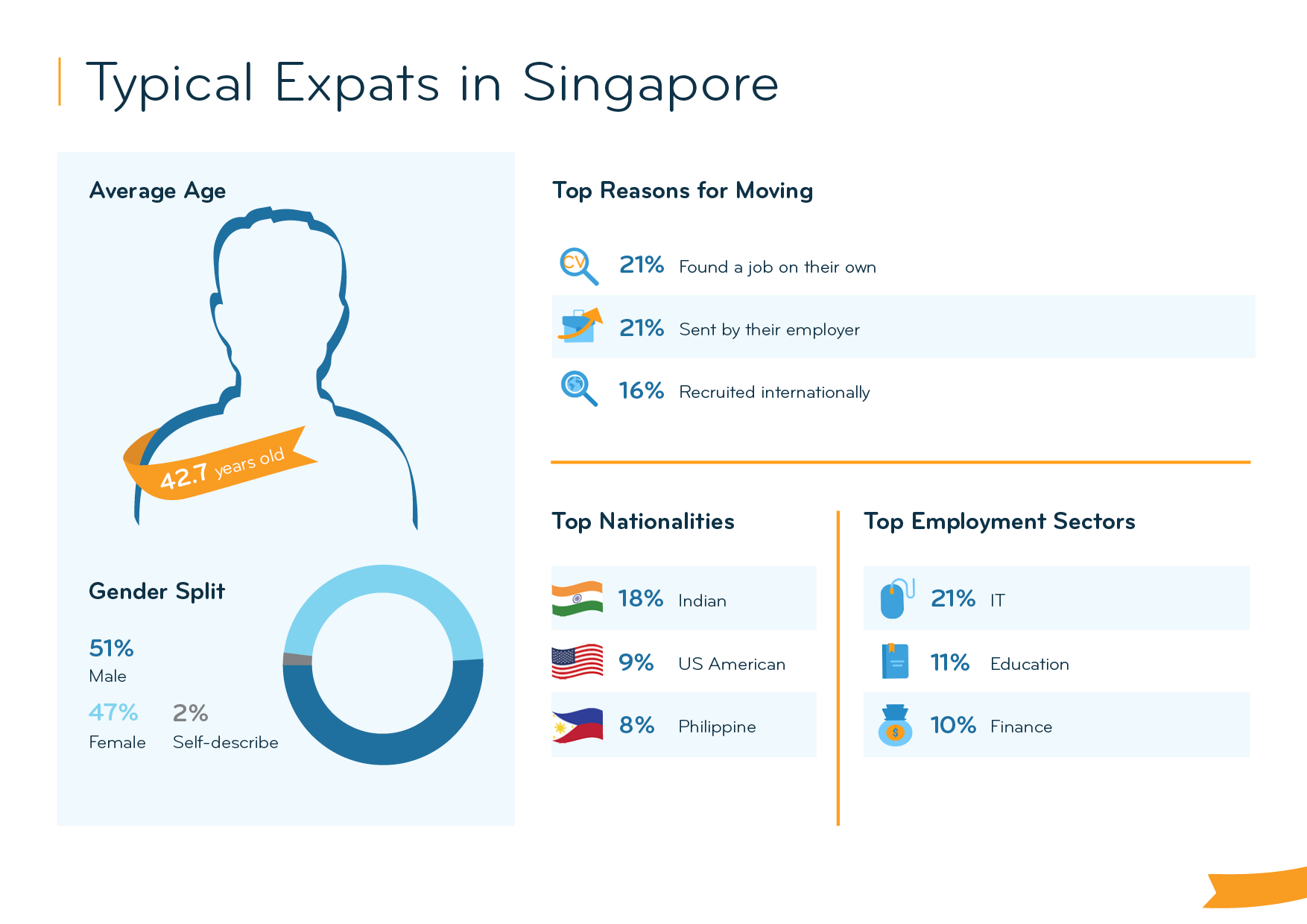 Where Do Singaporeans Live? Top Countries For Expats In 2026