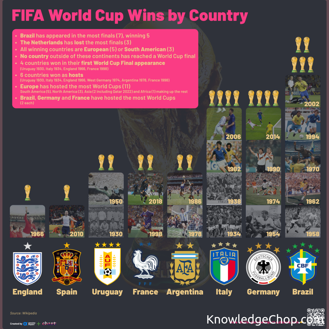 The Ultimate Guide To Countries With The Most World Cup Wins