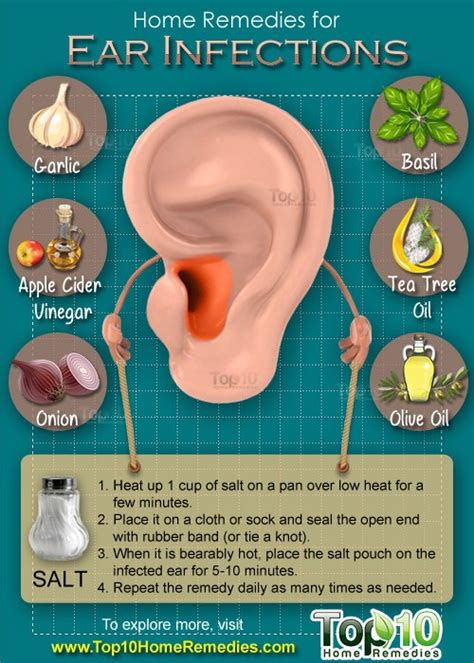 Cure Ear Infection At Home