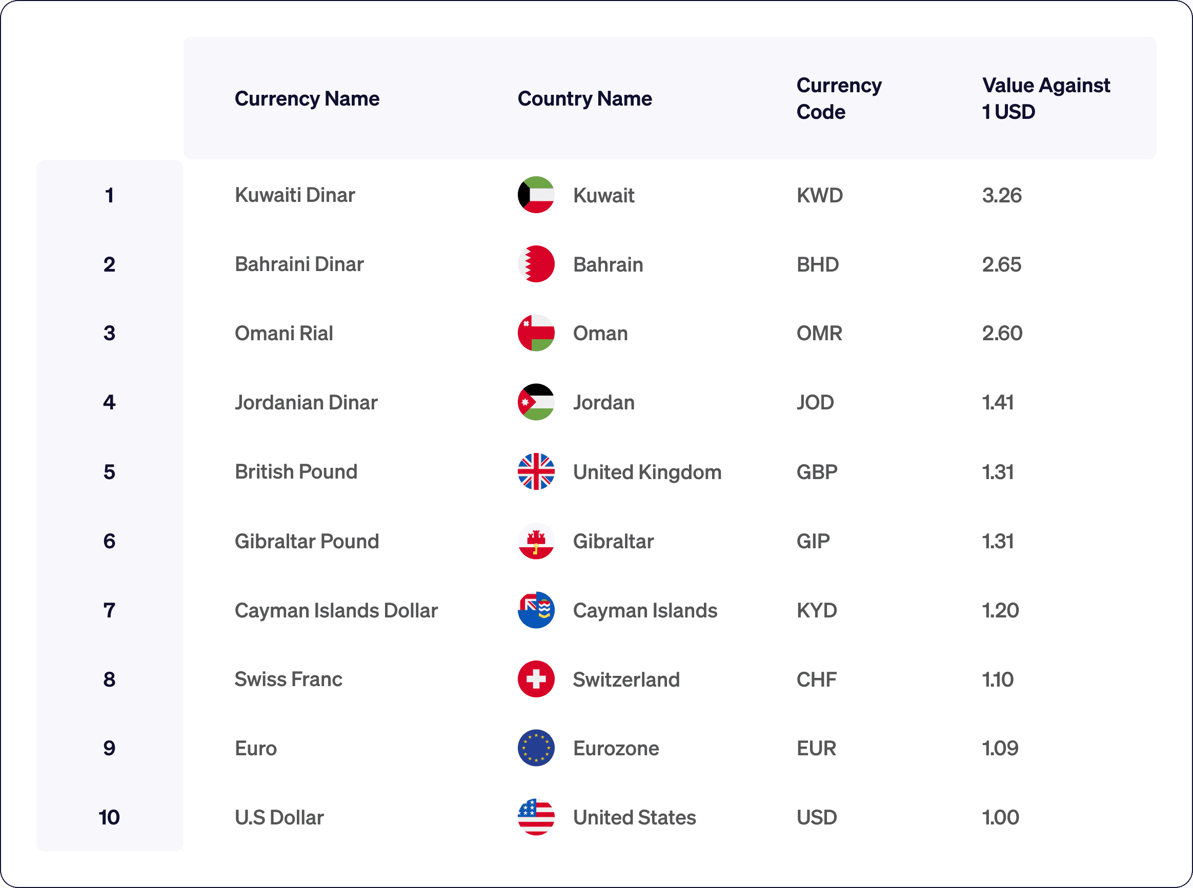 Currency Xe Converter