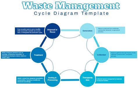 Cycle Of Waste And Cycle Of Value
