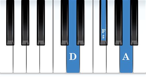 D Chord On Piano