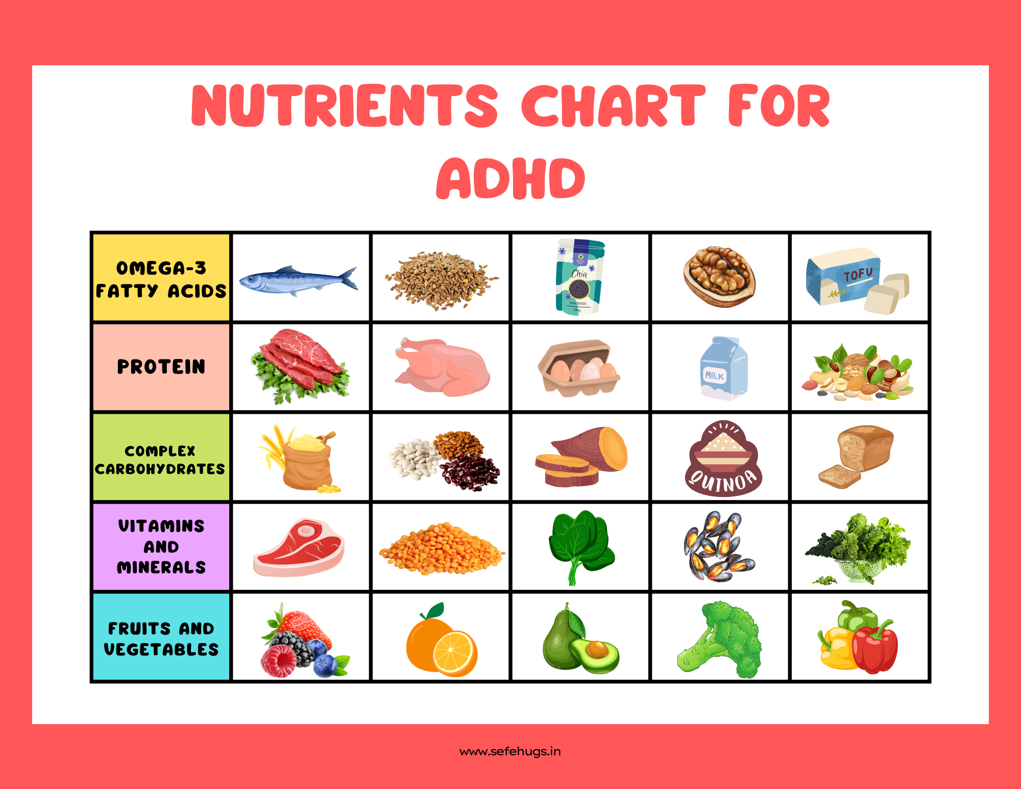 Fueling Focus: Daily Essential Nutrients For Adhd Management