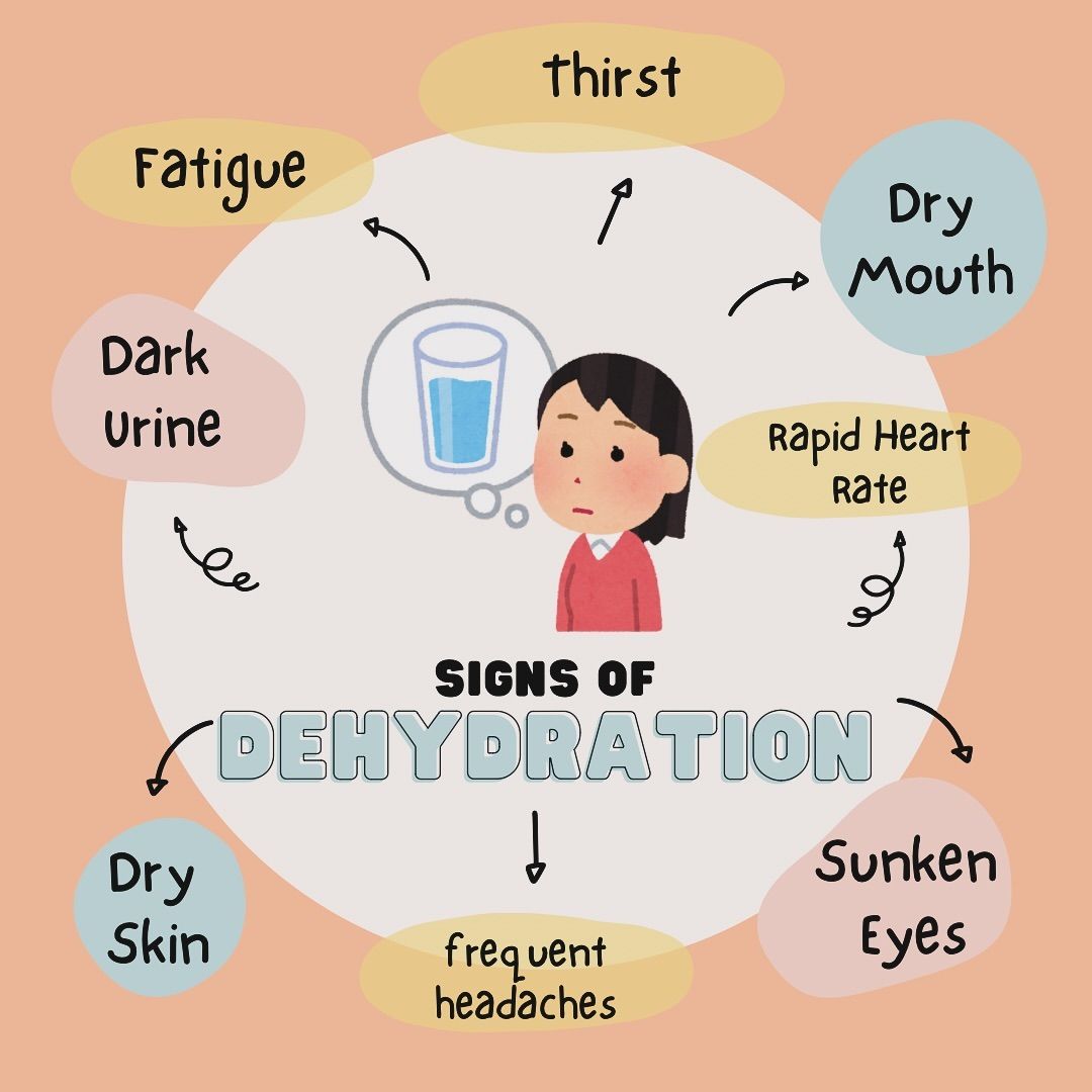 Dehydration Mechanism
