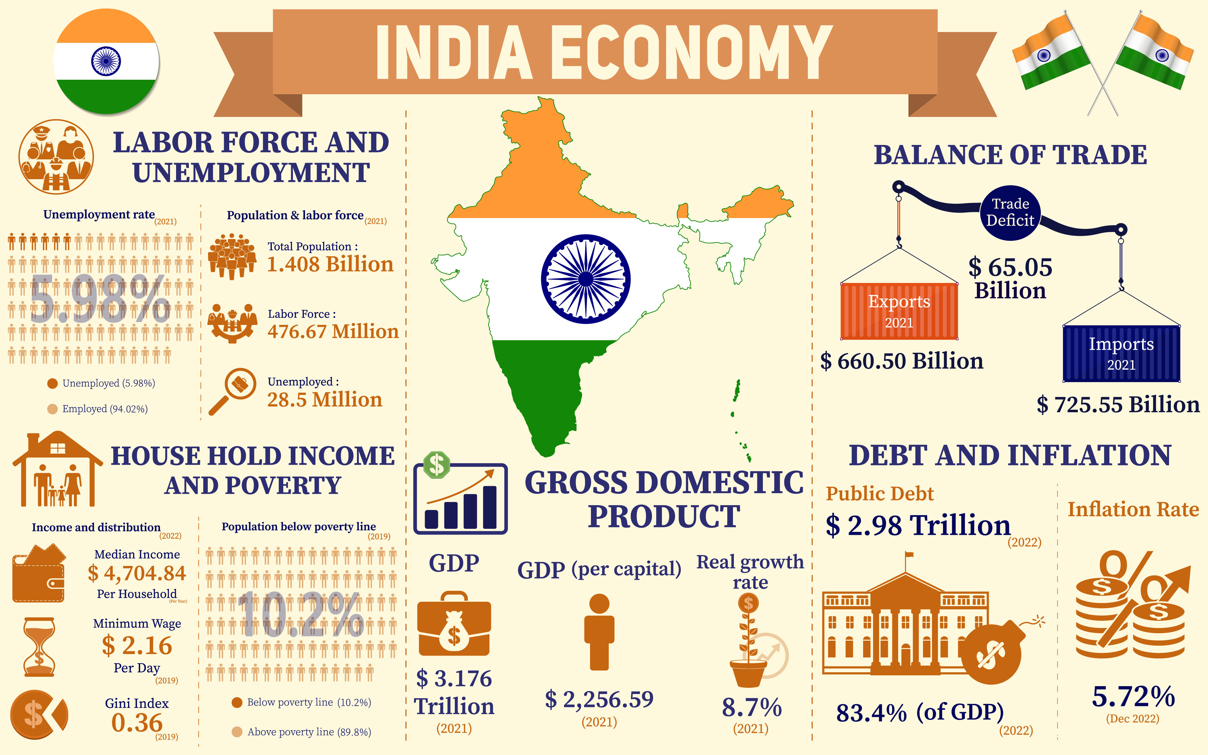 India’s Remarkable Development From 1947 To 2025: A Retrospective