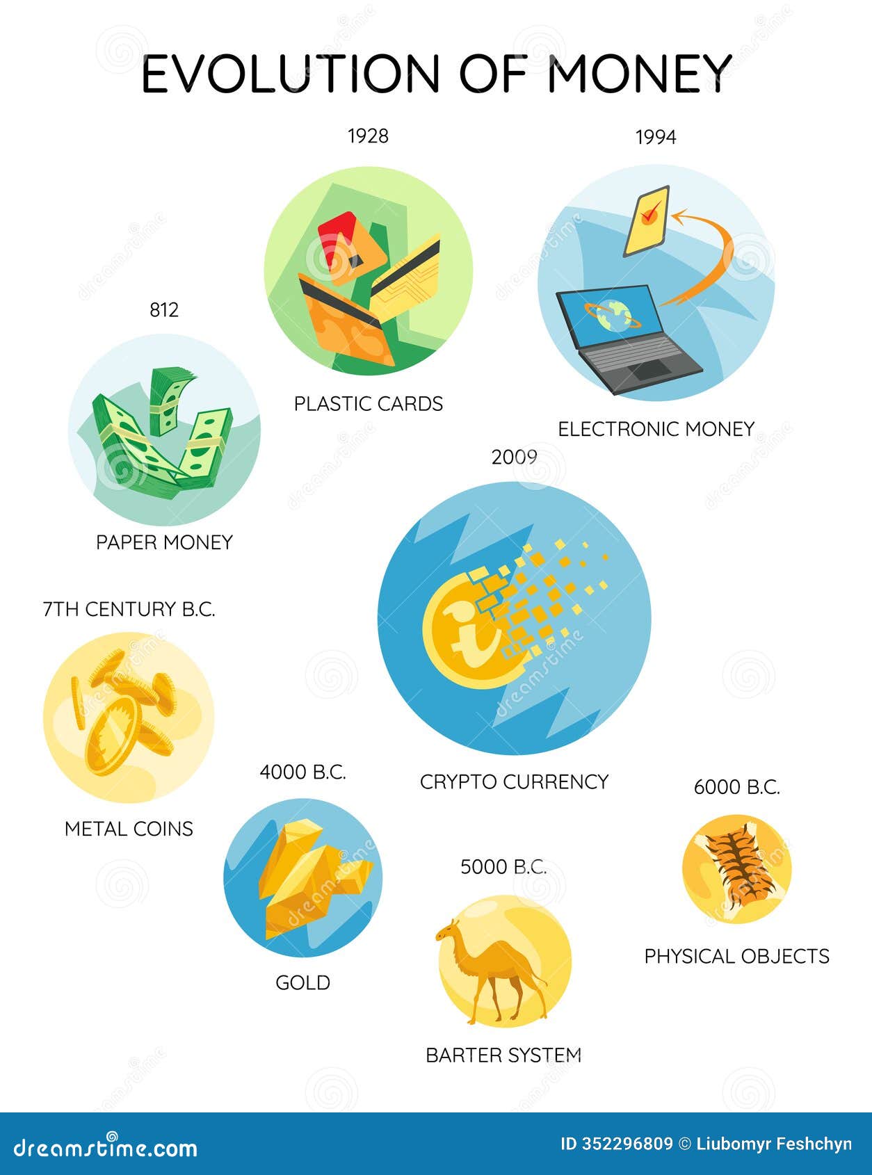 The Evolution Of Value: Tracking The Development Of Money