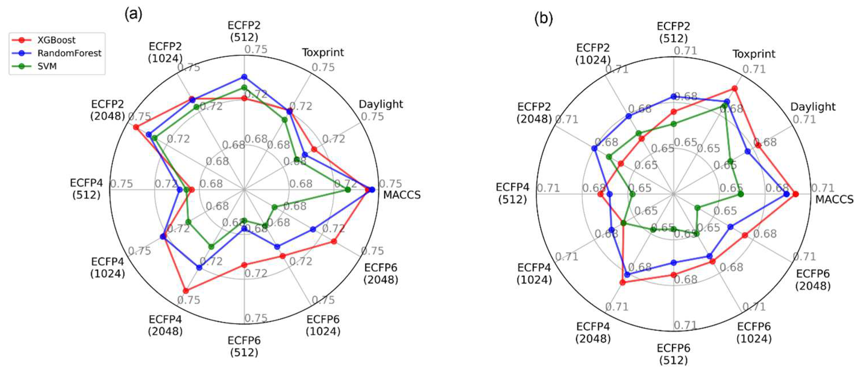 The Evolution And Modern Development Of Qsar Models